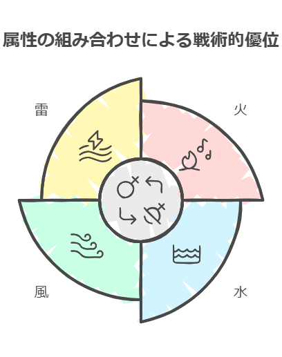 戦術のイメージ図
