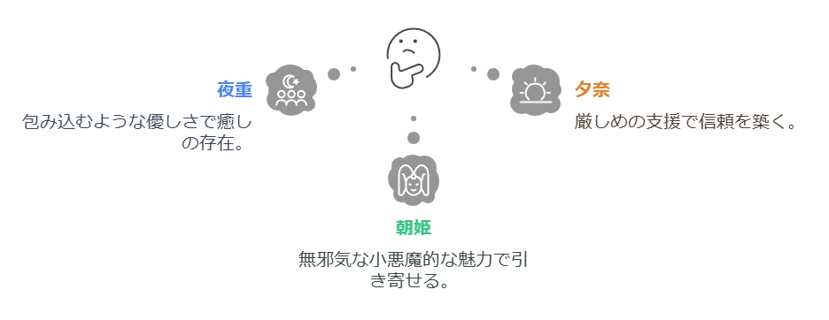 主人公との関係性のイメージ図