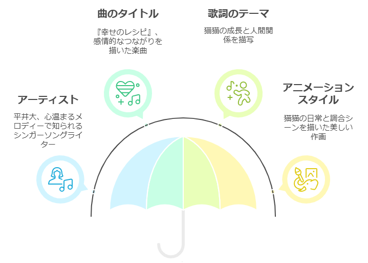 エンディング曲イメージ図