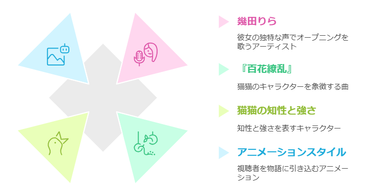 オープニング曲イメージ図